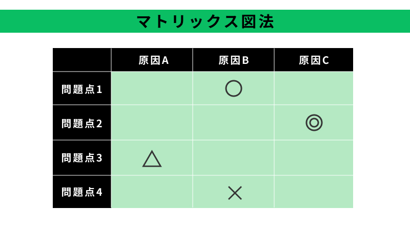 図解あり】新QC七つ道具とは？QC七つ道具との違い、各手法をわかりやすく解説！ - 現場改善ラボ